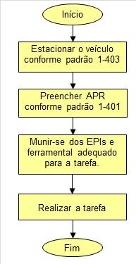 5-800 MANUTENÇÃO EM LINHAS DE DISTRIBUIÇÃO EM ALTA TENSÃO COM LINHA MORTA TAREFA SECCIONAMENTO DE CERCAS 5-816 02 de 02