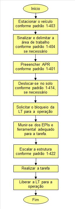 5-800 MANUTENÇÃO EM LINHAS DE DISTRIBUIÇÃO EM ALTA TENSÃO COM LINHA MORTA TAREFA SUBSTITUIÇÃO DE PEÇAS 5-817 02 de 02