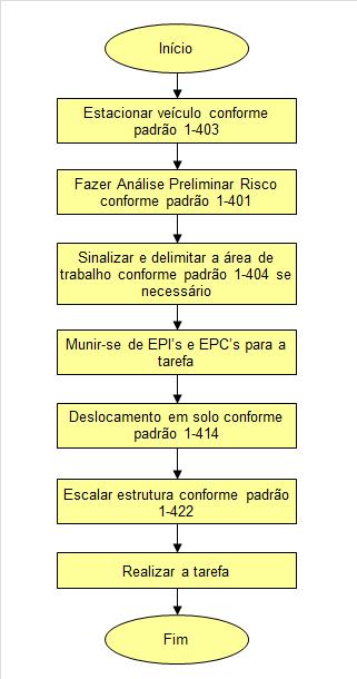 5-800 MANUTENÇÃO EM LINHAS DE DISTRIBUIÇÃO EM ALTA TENSÃO COM LINHA MORTA TAREFA INSTALAÇÃO DE PEDAROLAS 5-840 02 de 02