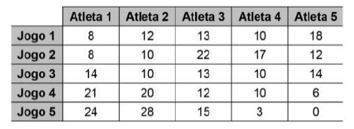 Um time de vôlei recebeu a oportunidade de enviar uma de suas atletas para um treino de aprimoramento com técnicos da seleção brasileira.