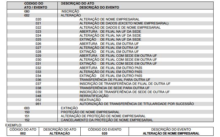 1.3.4 ATO E EVENTO (CÓDIGO E DESCRIÇÃO) O campo do código do ato/evento é de preenchimento obrigatório.