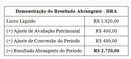 Resposta: Alternativa