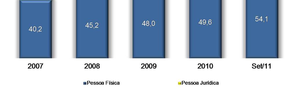 incluídos as carteiras do Banco Votorantim