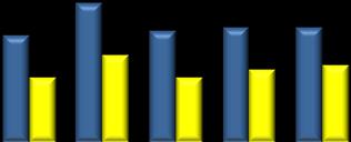 Referencial para Taxa de Juros Crédito Pessoa Física Risco de Crédito % 235,4 200,5