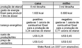 N o m e : P á g i n a 8 Questão 8) As pressões ambientais pela redução na emissão de gás estufa, somadas ao anseio pela diminuição da dependência do petróleo, fizeram os olhos do mundo se voltarem