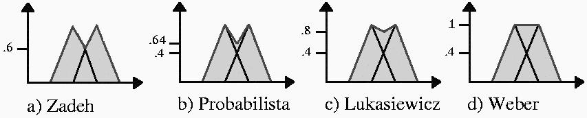 Figura 5.4 - Principais normas Figura 5.5 - Principais co-normas 5.1.