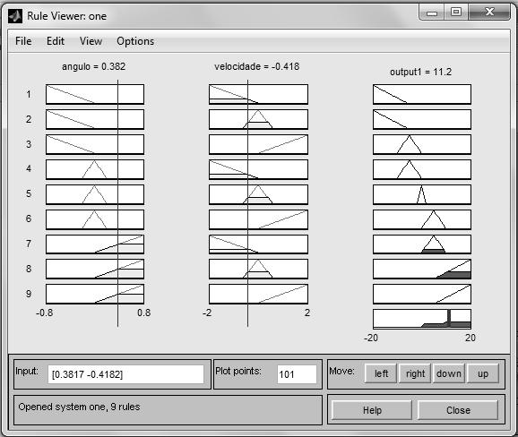 Após estas etapas pode-se conferir como o controlador Fuzzy irá reagir à