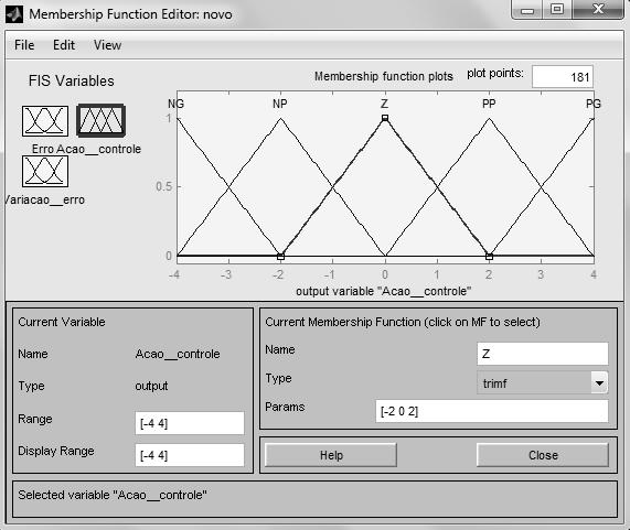 Figura 6.9 - Variável Ação de Controle no toolbox Fuzzy Partiu-se então para a determinação das regras utilizadas para a tomada de decisões na inferência.