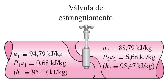 Exemplo 5: Expansão de refrigerante-134a em um refrigerador O refrigerante-134a entra no tubo capilar de um refrigerador como líquido saturado a 0,8 MPa e é estrangulado até uma pressão de 0,12 MPa.