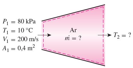 Exemplo 1: Desaceleração do ar em um difusor Ar a 10 C e 80 kpa entra no difusor de um motor a jato com uma velocidade de 200 m/s. A área de entrada do difusor é de 0,4 m 2.