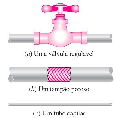 Válvulas de estrangulamento As válvulas de estrangulamento em geral são dispositivos pequenos, e o escoamento através delas pode ser considerado adiabático (Q 0).