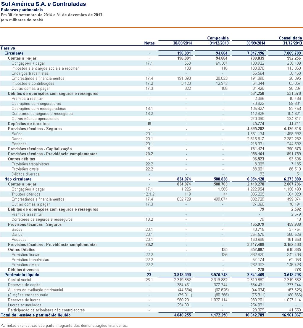 Outras Informações que a Companhia