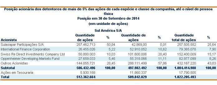 Outras Informações que a Companhia Entenda Relevantes