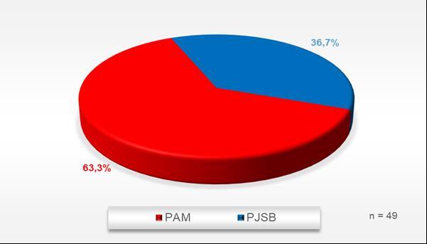 29 6. RESULTADOS 6.