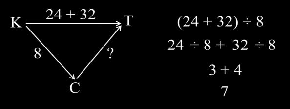 A partir dos dois esquemas iniciais, é possível determinar os quocientes parciais que compõem o recipiente T, enquanto o terceiro possibilita a execução da operação por outro procedimento, como