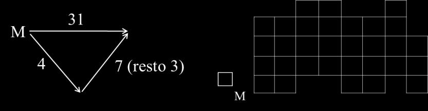 77 Ilustração 46-10ª tarefa, esquema e figura quadriculada Fonte: Elaboração da autora (2014), com base em Давыдов et al. (2009).