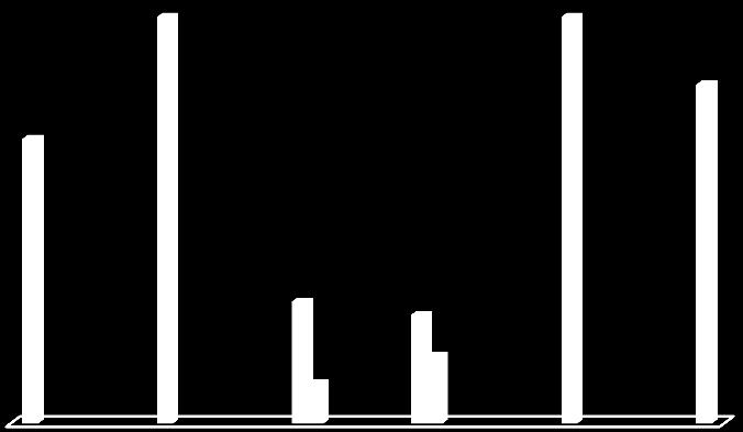 Gráfico 2 Quanto por quem foi informado sobre a Associação de Assistência e Prevenção do Câncer,se recebeu o apoio,pelo qual motivo procurou a instituição, se teve acesso sobre seus direitos, as