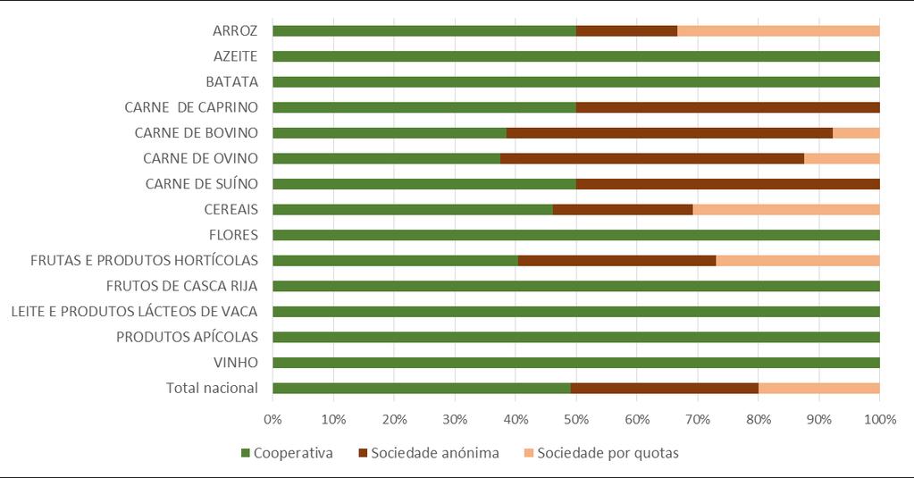 setores. 4.1.