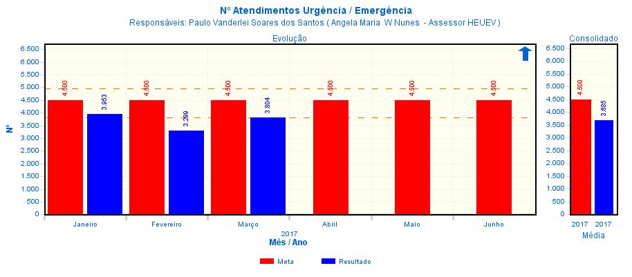 4 INDICADORES QUALITATIVOS INDICADOR META Jan/2017 Fev/2017 Mar/2017 Apresentação Controle de Infecção Hospitalar Tipo IPCS 5% 2,6% 13,37% 6,00% Taxa de cirurgia canceladas 10% 10,82% 11,70% 4,75%