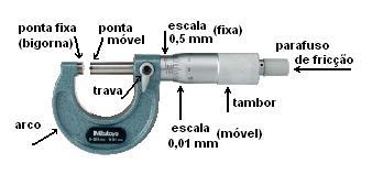 3), que permite executar medições de até milésimos de milímetro (mícron, µm = 10 6 m; plural: micra). Figura 0.