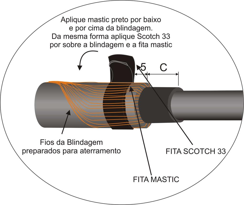 & 6. PROCEDIMENTOS ESPECÍFICOS 3M Proteção contra umidade na parte inferior Na preparação do cabo para aterramento, após a retirada da