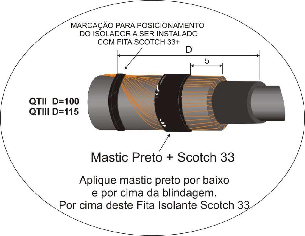 sobre a blindagem e ainda Fita isolante Scotch 33, cobrindo-a.