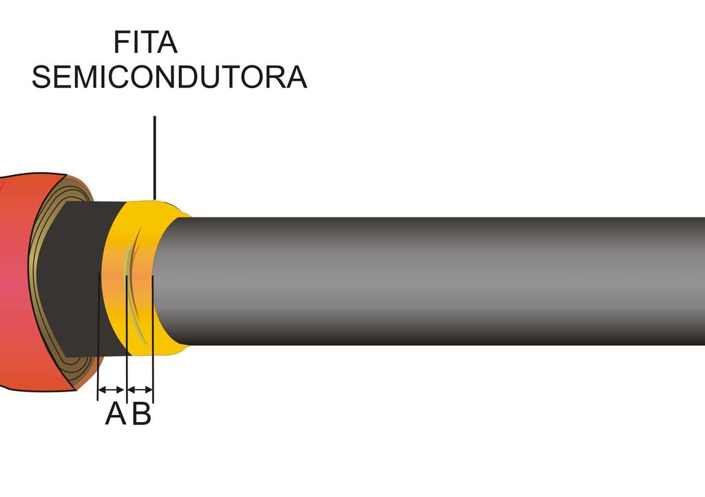Controle do campo Elétrico Aplicar Fita Semi-condutora do kit no degrau da semicondutora do cabo A aplicação desta fita semicondutora tem por finalidade evitar a concentração de campo elétrico no