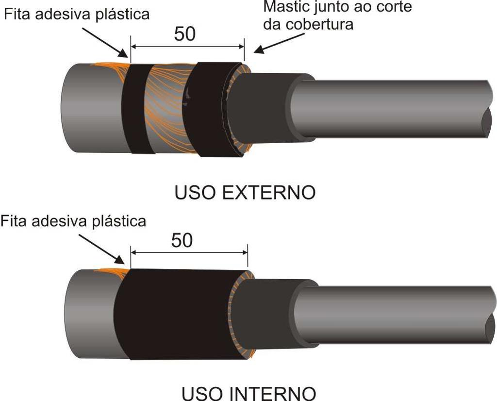 10. PROCEDIMENTOS ESPECÍFICOS KIT [SOT E E SOT I] Proteção contra umidade na parte inferior Colocação de Mastic na Terminação para