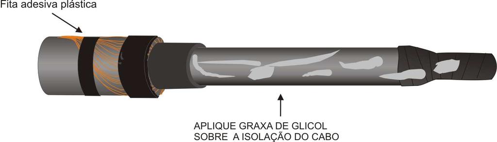 Montagem do Corpo da Terminação Colocar Fita Adesiva Plástica sobre o condutor, em formato cônico, até se igualar a isolação para facilitar a introdução do isolador e proteger o condutor.