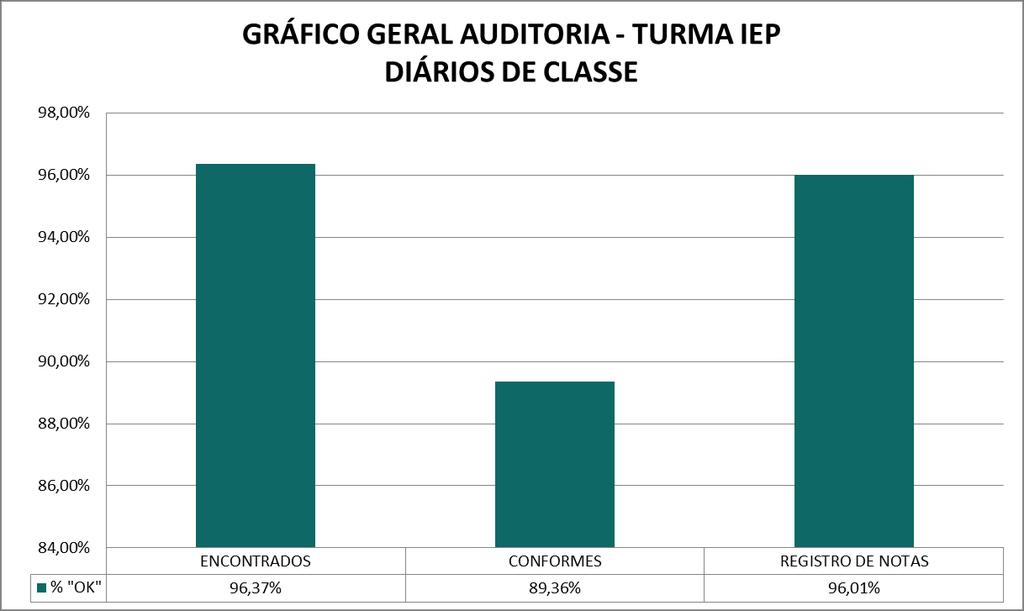 geral de