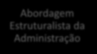 Abordagem Estruturalista da Administração