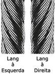 Sentido e Tipos de Torção dos Cabos no Cabo de Torção Lang os arames de cada Perna são torcidos no mesmo sentido que o das próprias Pernas.