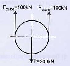 -Como a ponte transportará 200kN, assim a carga no cabo é de 100kN - Segundo o catalogo CIMAF FS (6 a 8 ) = 6 -- CRM=100x6 = 600kN --