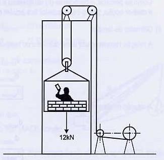 6. A figura representa um elevador de carga utilizado na construção de edifícios. Determine o diâmetro do cabo.