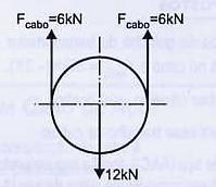 -Como a ponte transportará 12kN, assim a carga no cabo é de 6kN - Segundo o catalogo CIMAF FS (7 a 9 ) = 9 - CRM=6x9 =