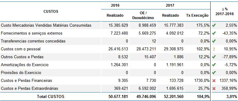 ANÁLISE ECONÓMICO-FINANCEIRA 3. Análise Económico-financeira 3.1.