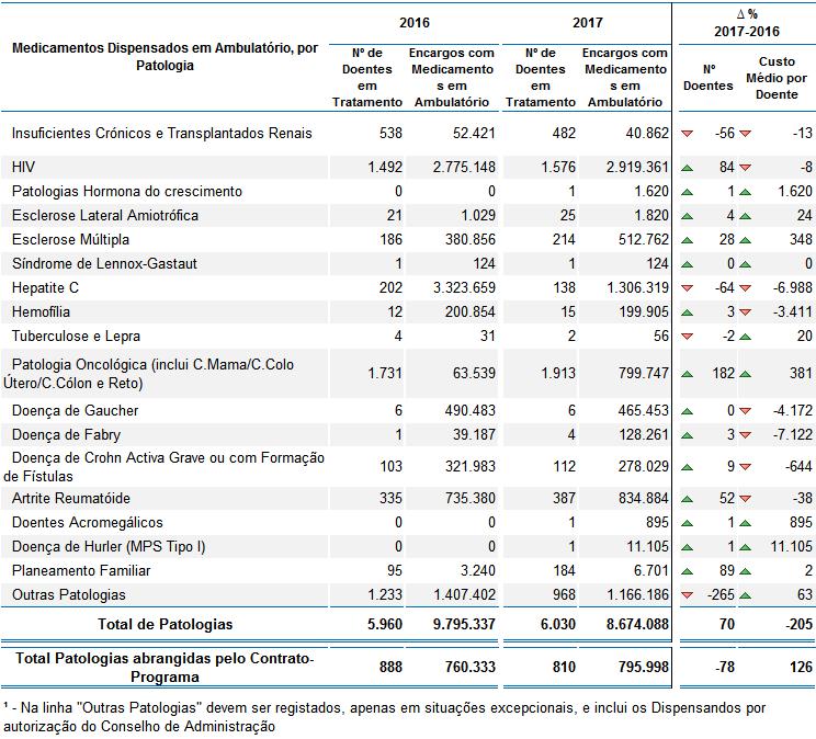 ANÁLISE ECONÓMICO-FINANCEIRA Quadro 9.