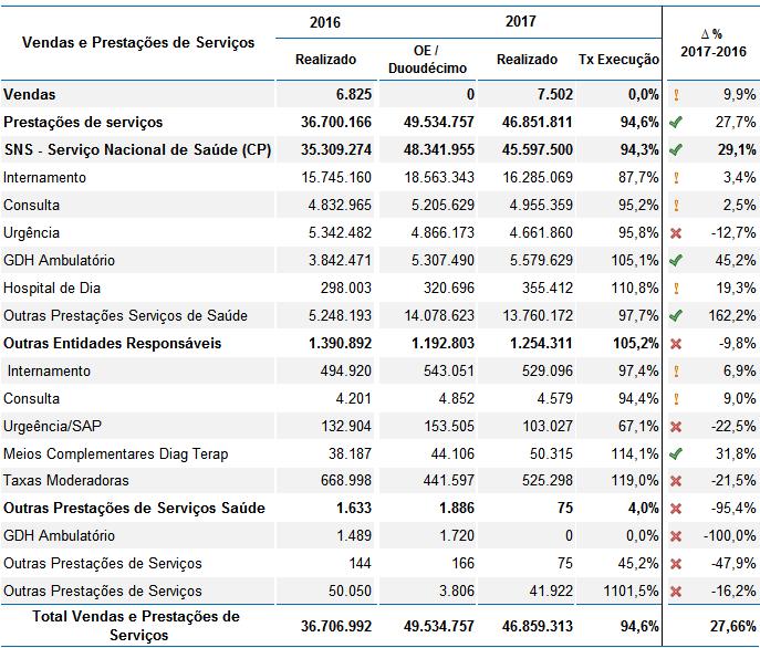 ANÁLISE ECONÓMICO-FINANCEIRA Quadro 14.