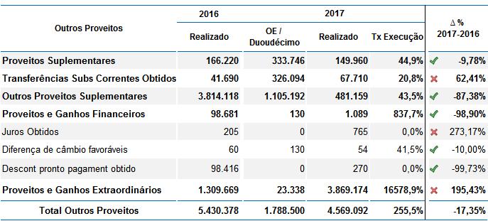 ANÁLISE ECONÓMICO-FINANCEIRA Quadro 15.