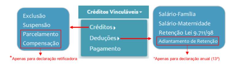 TABELA DE VINCULAÇÃO O sistema faz uma vinculação automática dos diversos tipos de créditos aos débitos apurados nas