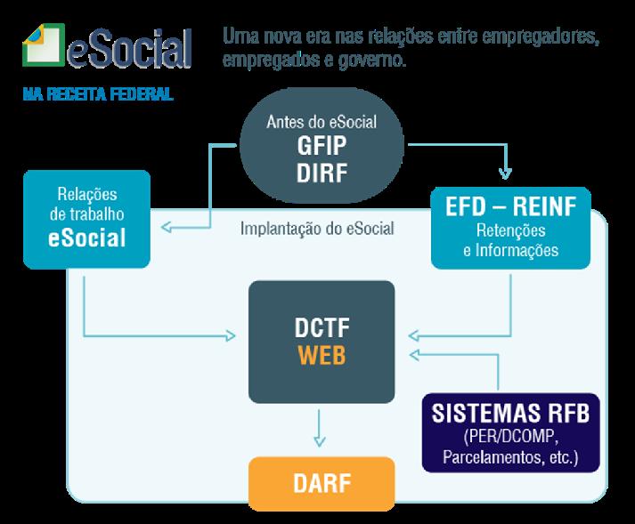 Constituição de