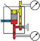 Válvulas controladoras de vazão Durante a operação do sistema, a pressão antes da válvula controladora de fluxo variável tenta alcançar a da regulagem da válvula limitadora de pressão.