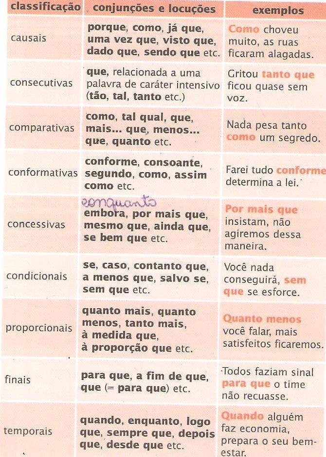 Obs.1: Conjunção coordenativa explicativa / conjunção subordinativa causal. Ex.1: Faça isso, porque estou mandando. Ex.2: Não fui trabalhar porque uma lacraia me picou. Obs.