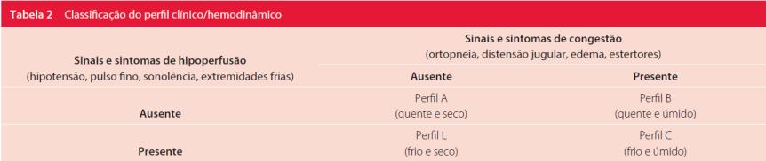 Editores Manoel Canesim et al. 4. ed. Barueri, SP: Manole, 2015 Como abordar o doente com IC aguda?