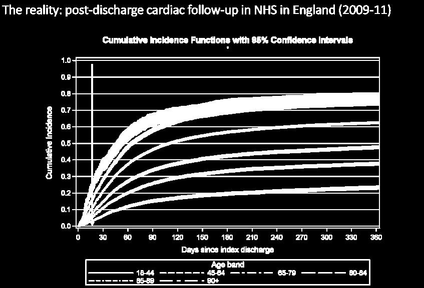 Transitions of Care in Heart Failure A Scientific Statement From the American Heart