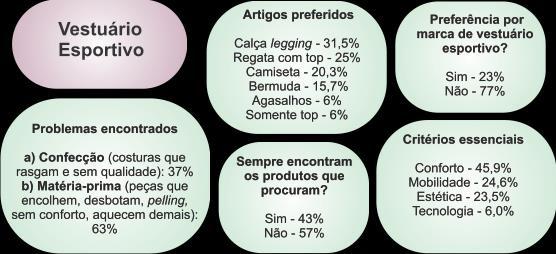 considerado, por garantir a melhor interação com o usuário, IIDA (2005).