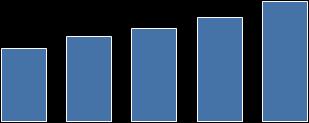 de Crédito (*) 2T11 Distribuição da Carteira de Crédito (*) 3T11 7,8% 0,7% Middle Market 7,4%