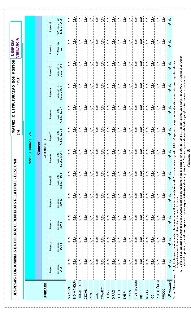 a partir das Contratações da