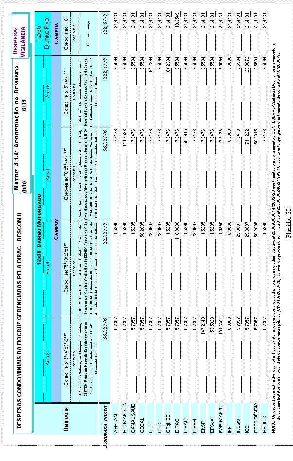 a partir das Contratações da