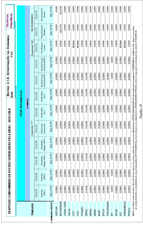 a partir das Contratações da